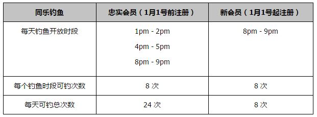 据《罗马体育报》报道，斯莫林在加盟罗马以来已经缺席80场比赛，共伤停365天时间。